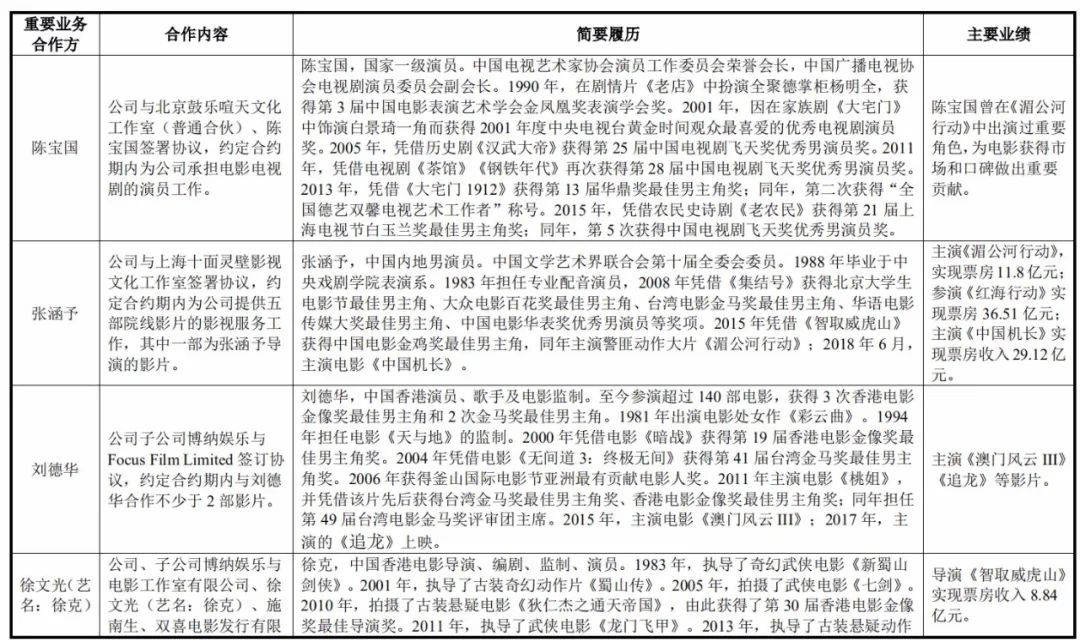 苦等三年多，博纳终圆梦