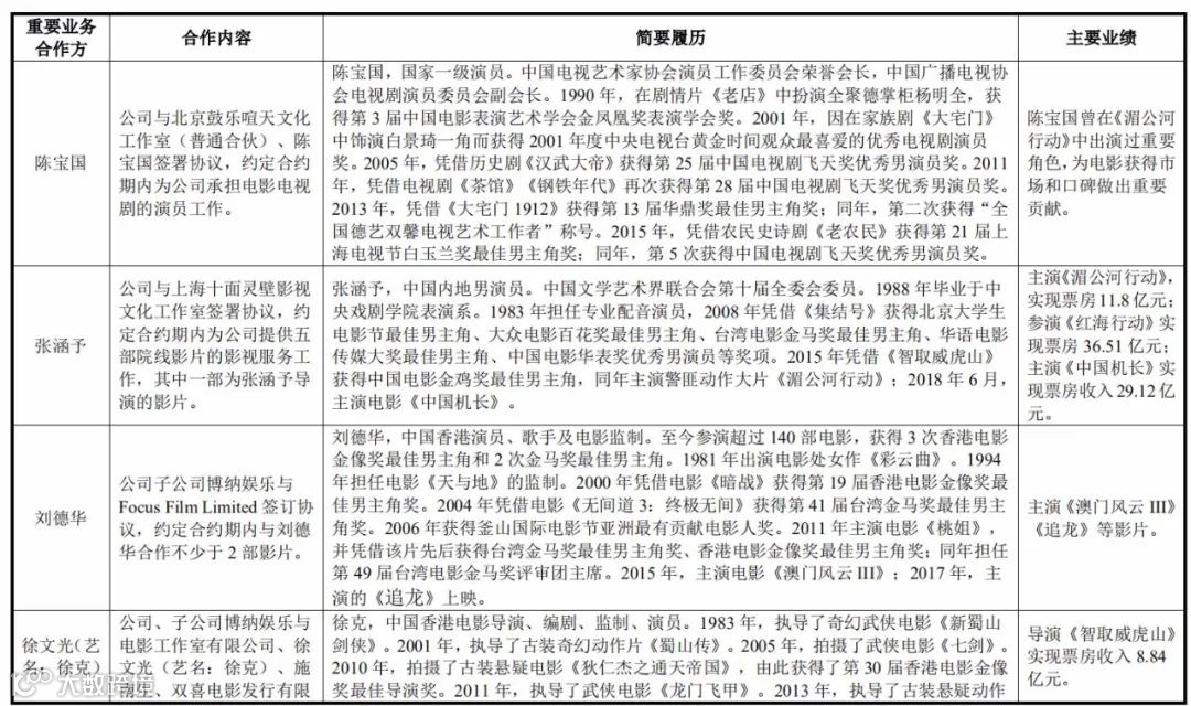 苦等三年多，博纳终圆梦