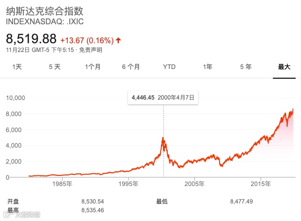 阿里巴巴的四个关键时刻