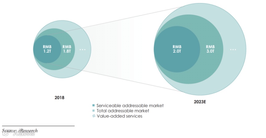 蛋壳公寓成功冲刺上市,该怎么看长租公寓的未来?