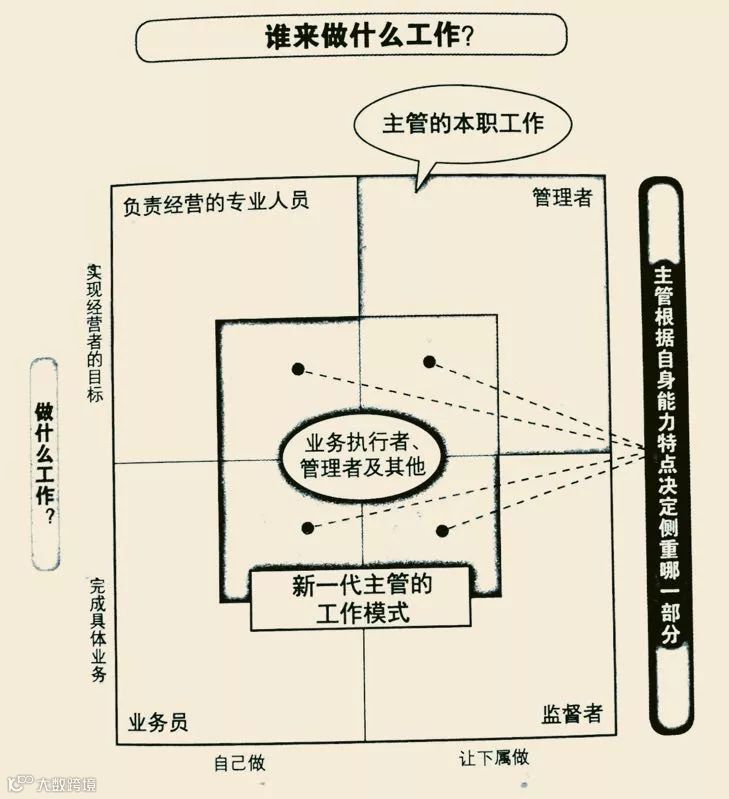 总监主管必看之《10人以下小团队管理手册》 | 深读