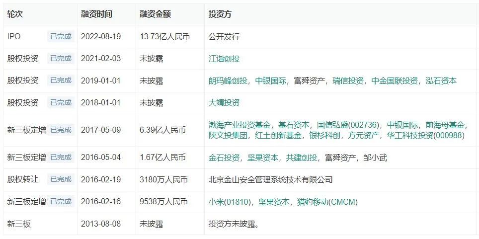 国际化智能营销服务商易点天下在深交所创业板上市