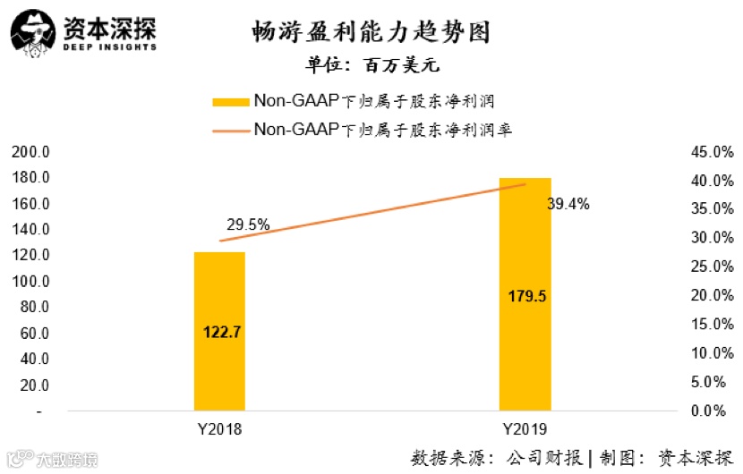 搜狐突然盈利的秘密