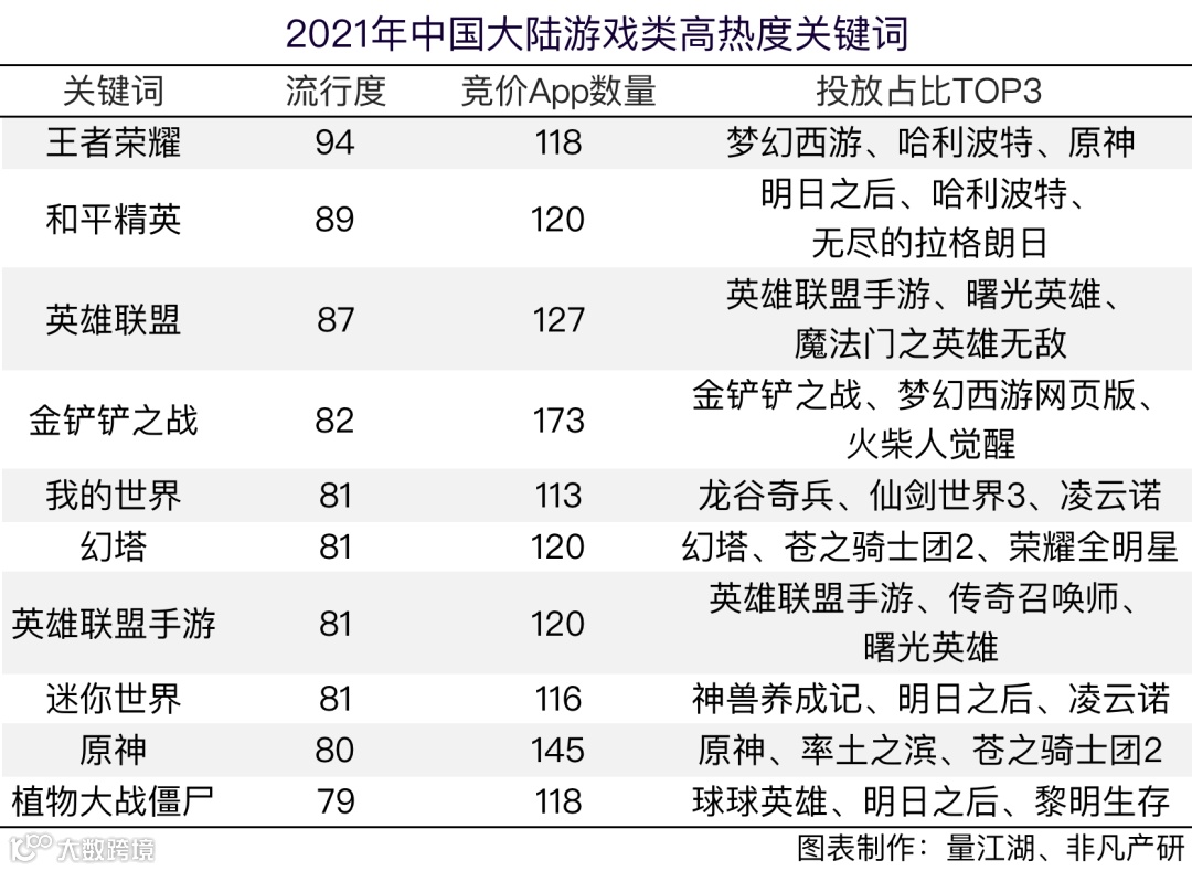 Apple Search Ads 2021年度报告