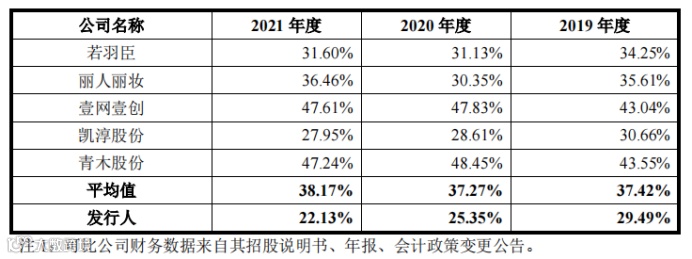 综合性全链路电商运营服务商数聚智连成功首发过会，将于深交所创业板上市