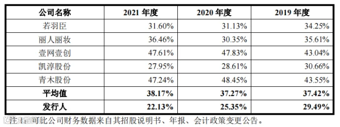 综合性全链路电商运营服务商数聚智连成功首发过会，将于深交所创业板上市