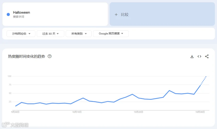 公开庆祝的第四年,万圣节在沙特热不热?
