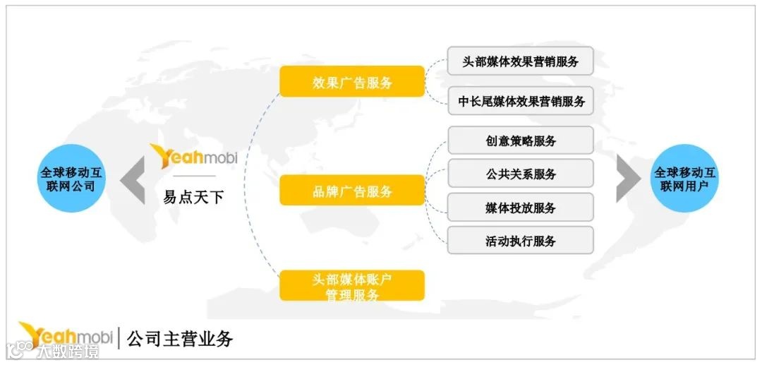 行业报告 | 2022年中国营销科技行业年报:全年投融资总额达141.3亿元,B轮及以后占比71.4%