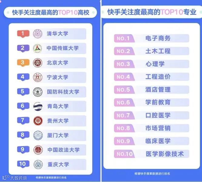 从信息到服务,快手如何塑造新的高考回忆
