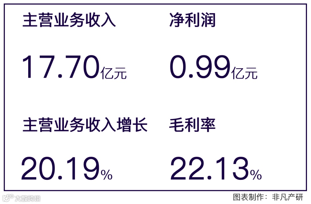 综合性全链路电商运营服务商数聚智连成功首发过会，将于深交所创业板上市