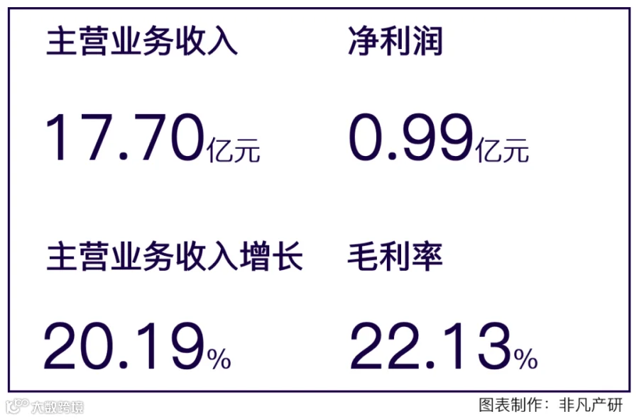 综合性全链路电商运营服务商数聚智连成功首发过会，将于深交所创业板上市