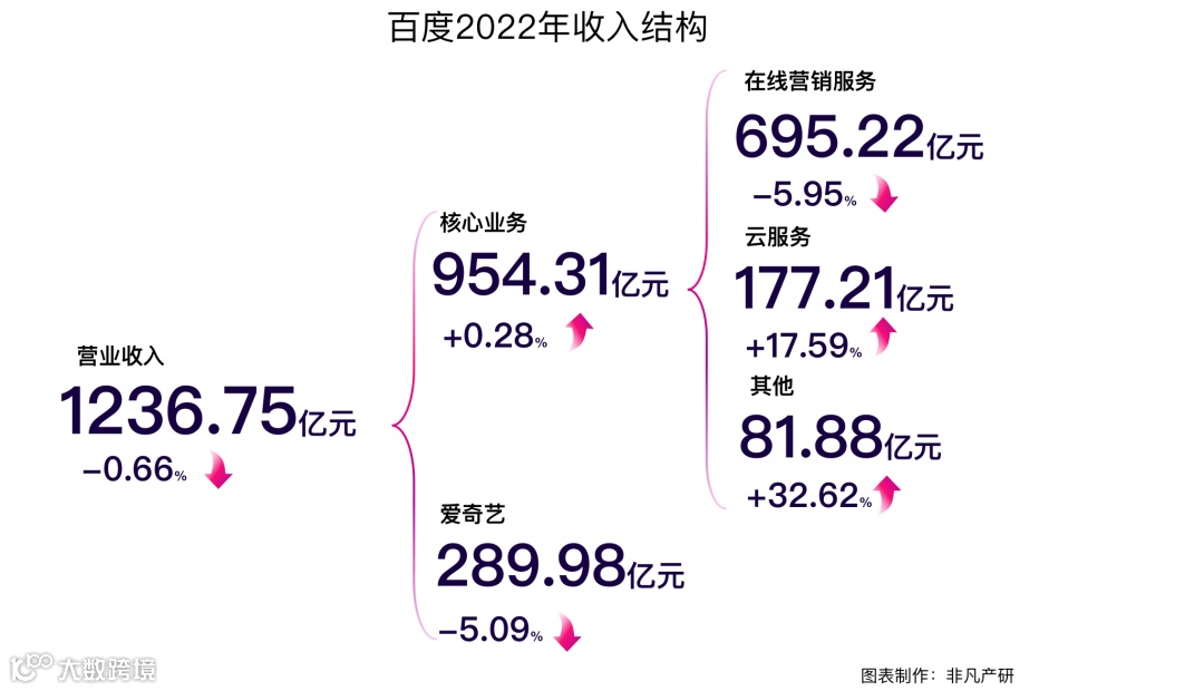 财报分析 | AI 赋能的下一代搜索:百度的新增长引擎