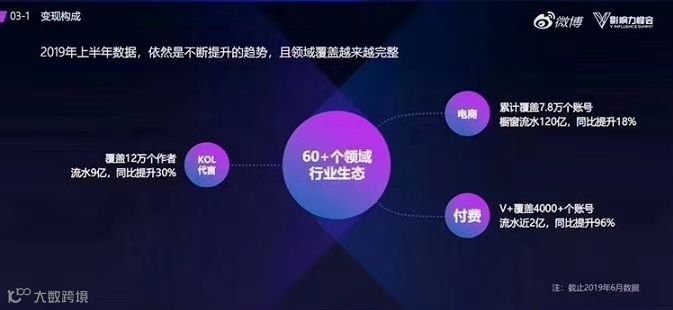 「小红书」不红了？