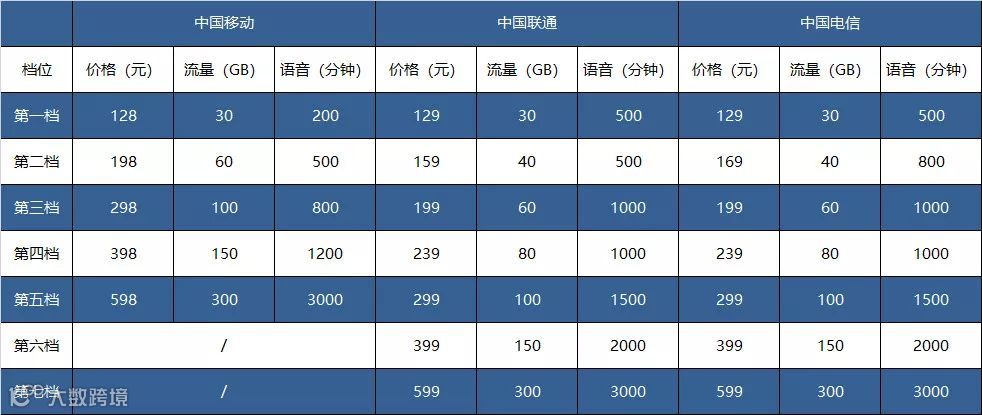 5G资费揭晓，价格之外这些更值得关注｜互动有奖