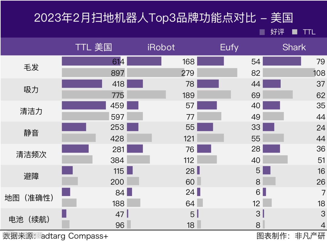 行业报告 | 2023年2月全球扫地机器人商情月报