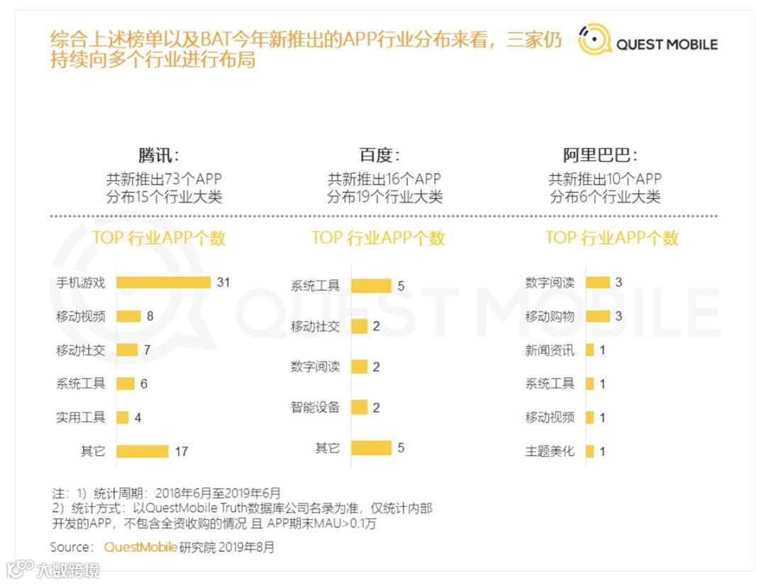 重启「朋友」：腾讯需要一场久违的胜利