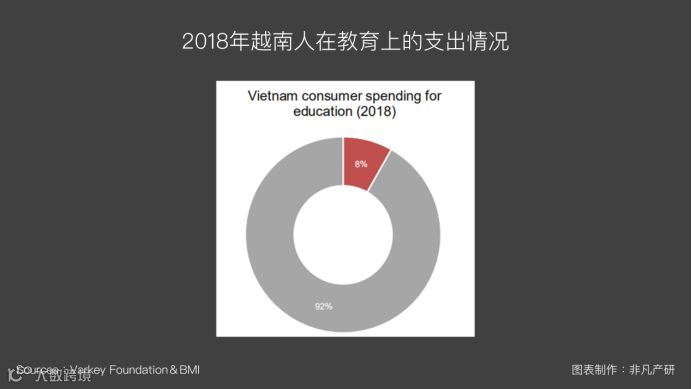越南出海 | 2019年越南教育投资趋势