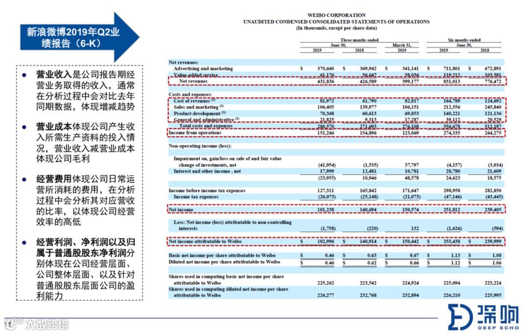 关于财报，你不得不知道的10件事 | 深响Pro沙龙干货