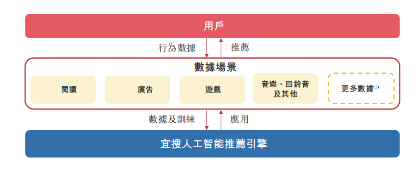 老牌手机搜索引擎和移动广告服务商宜搜科技递交港股招股书