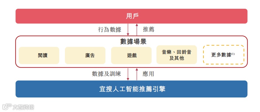 老牌手机搜索引擎和移动广告服务商宜搜科技递交港股招股书