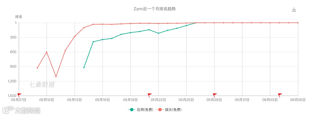 TikTok挖人、快手“撒币”，短视频海外战火吹又生