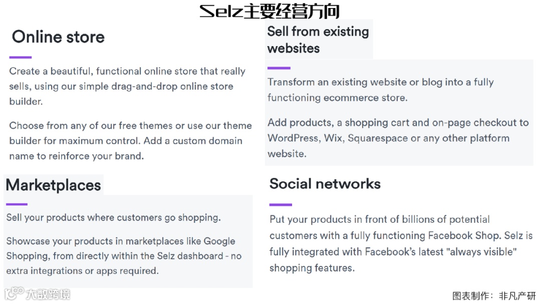亚马逊(AMZN.US)收购澳大利亚电商服务平台Selz