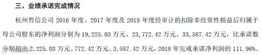 “会说话的汤姆猫”巨亏24亿背后:商誉减值、少年暴富、资本迷局