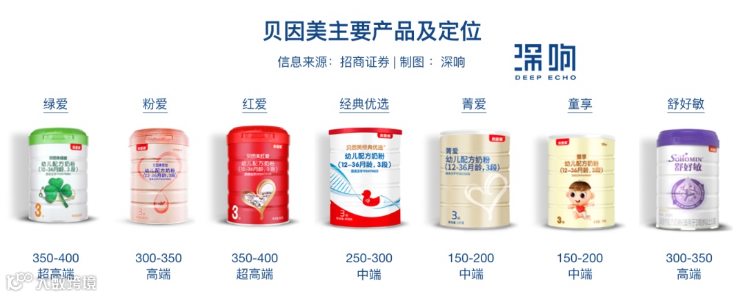 做高端难，做特配粉更难，国产奶粉困局如何突破？