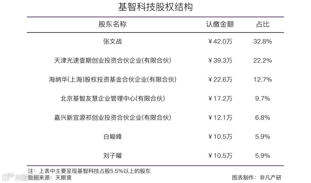 智能营销平台基智科技获SIG海纳亚洲创投基金等1亿元B轮融资