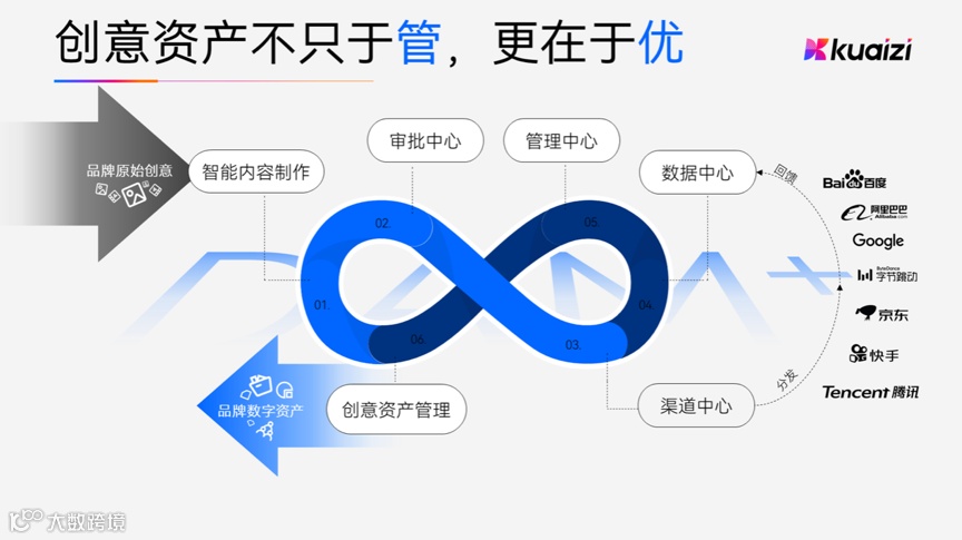 非凡伙伴 | 累计服务2500家企业,企业智能创意生产及协作平台「筷子科技」一年客户增长将近5倍