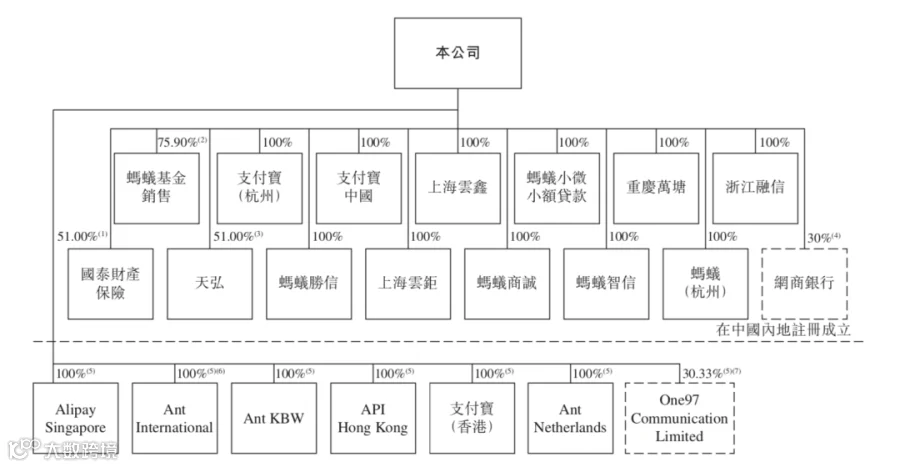 日赚1.2亿背后,蚂蚁集团的暗礁与航道