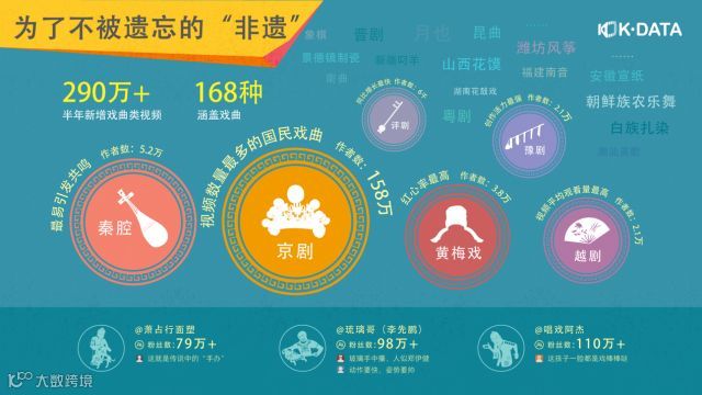 数据背后，快手超4亿月活的真实内容生态