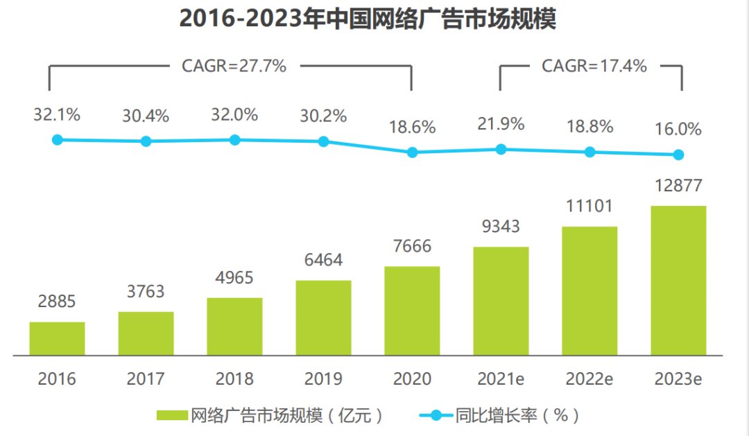 国际化智能营销服务商易点天下在深交所创业板上市