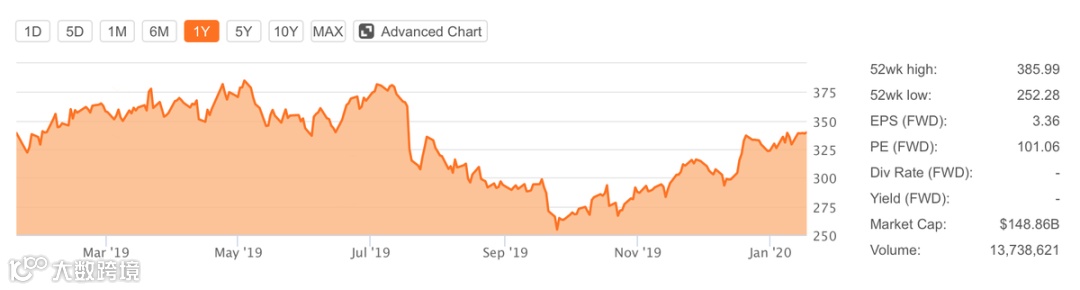 24项奥斯卡提名背后， Netflix边际贡献利润下降，负债依然严峻 | 财报详解+电话会实录