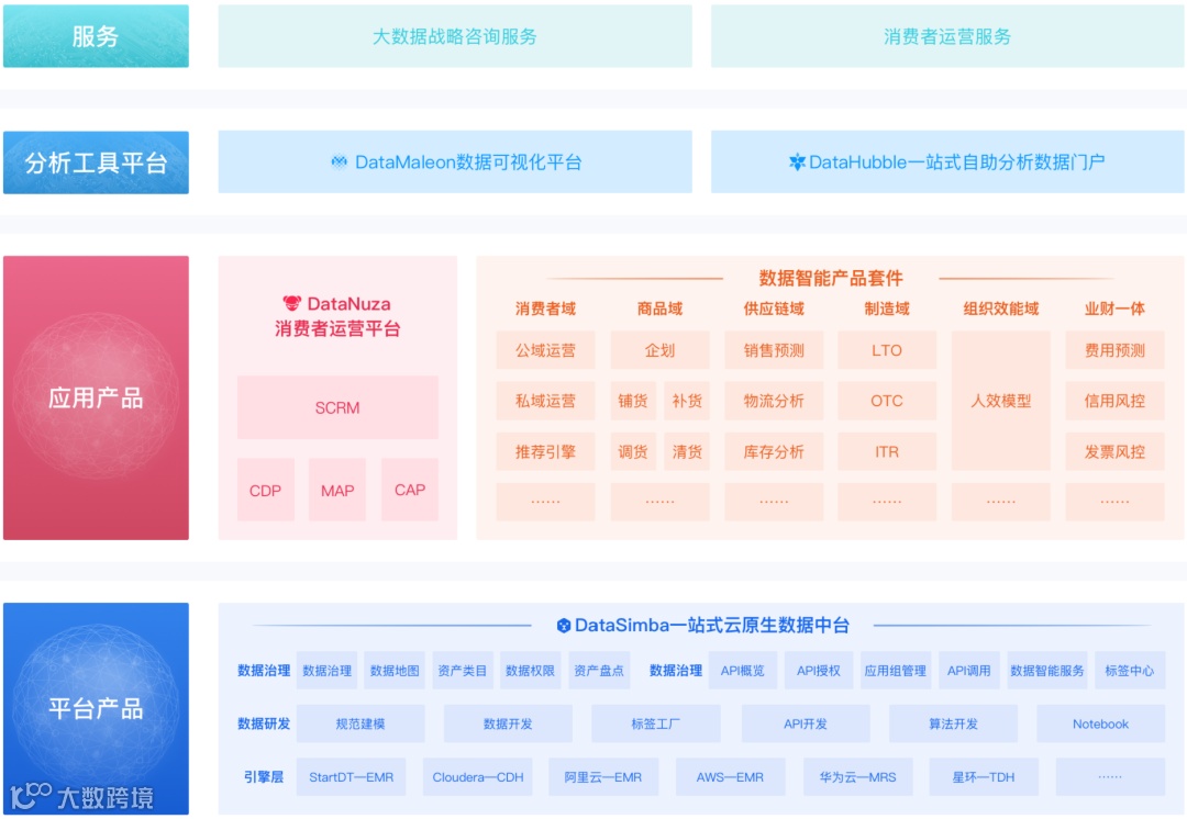AI驱动数据中台服务商奇点云获泰康人寿等2亿元C1轮融资
