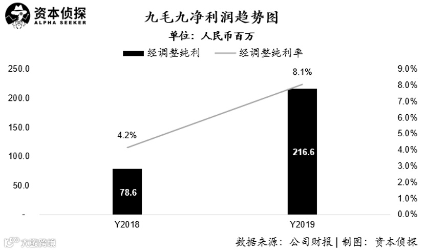 年入27亿,造就近10位亿万富翁!九毛九的酸菜鱼能支撑这个资本神话吗?