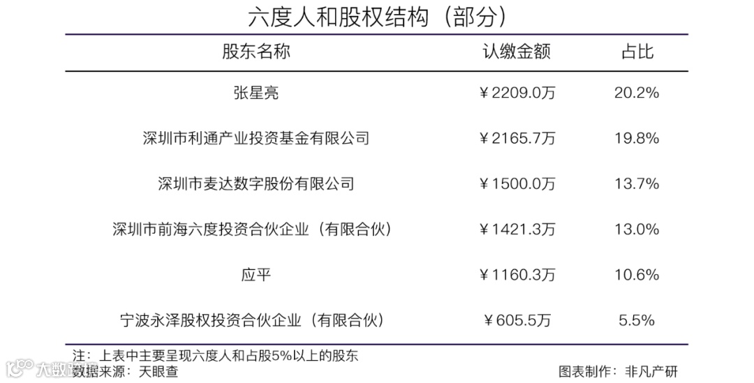 企业即时通讯软件及CRM服务平台六度人和获至临资本等亿级D1轮融资