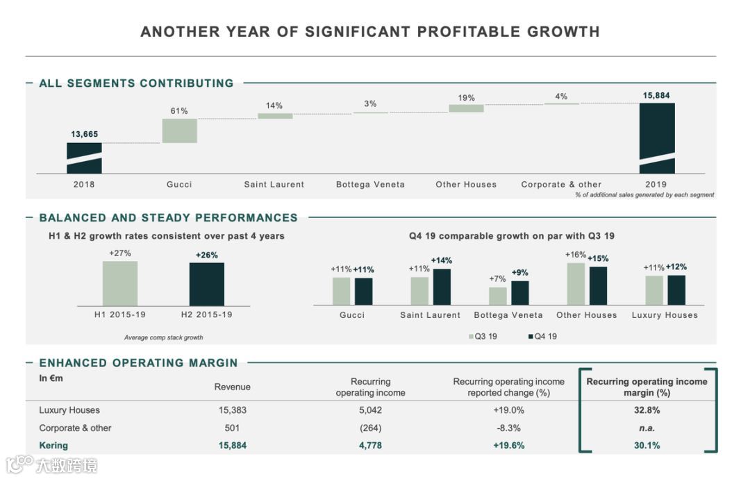 股价暴跌、预期下调，疫情冲击下奢侈品行业如何应对？