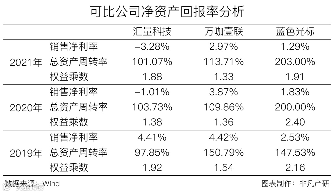 财报分析丨汇量科技营收超48亿元，程序化广告平台收入大涨88%