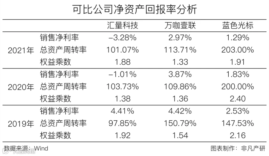 财报分析丨汇量科技营收超48亿元，程序化广告平台收入大涨88%