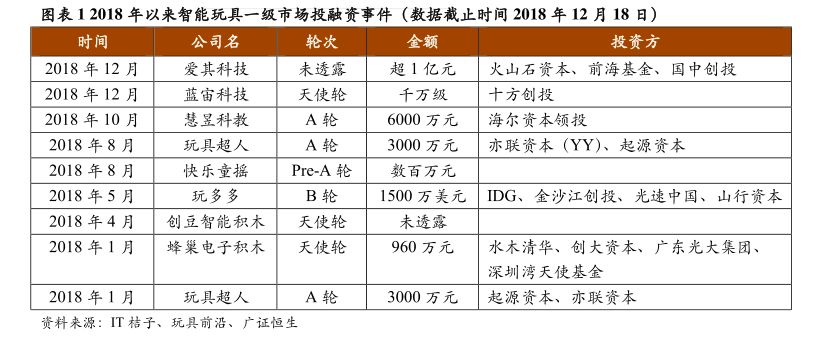 万亿的儿童消费市场，有谁能分一羹？ | 万字研究