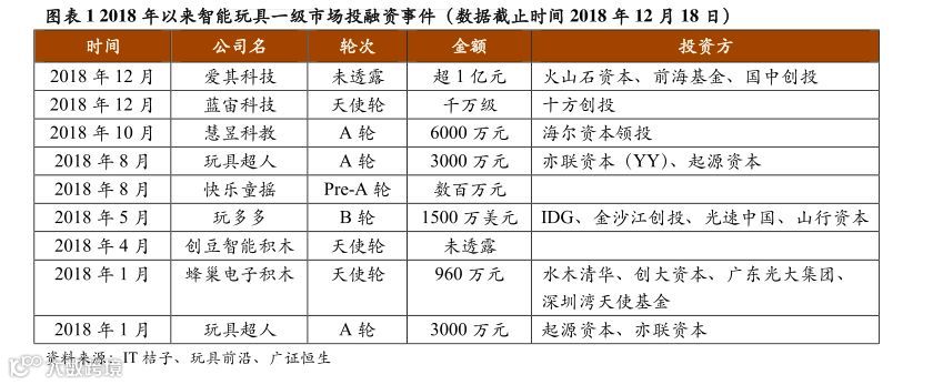 万亿的儿童消费市场，有谁能分一羹？ | 万字研究
