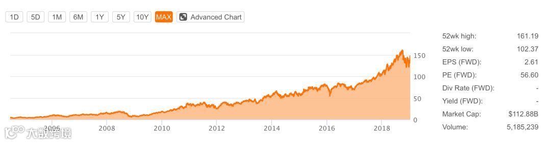 从零开始,理解“云” | 万字研究
