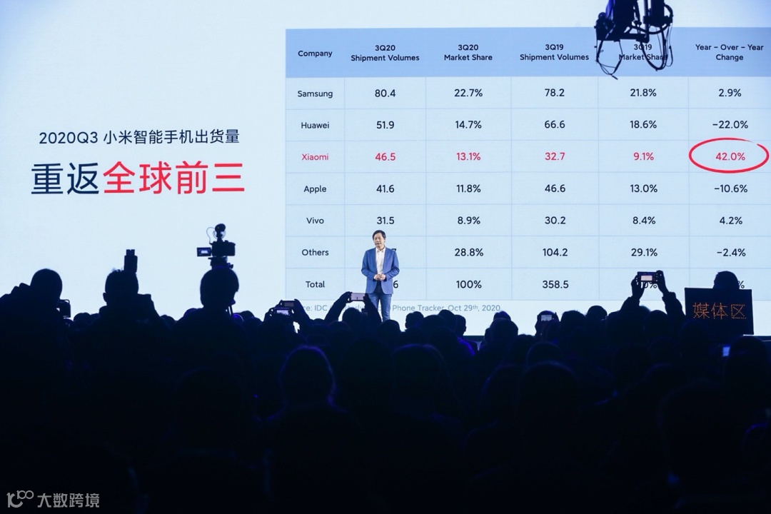 小米曾学忠:选择跟谁同行比终点更重要