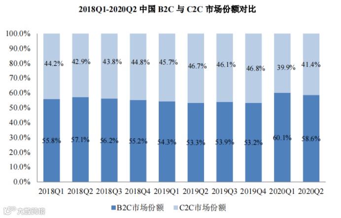 综合性全链路电商运营服务商数聚智连成功首发过会，将于深交所创业板上市