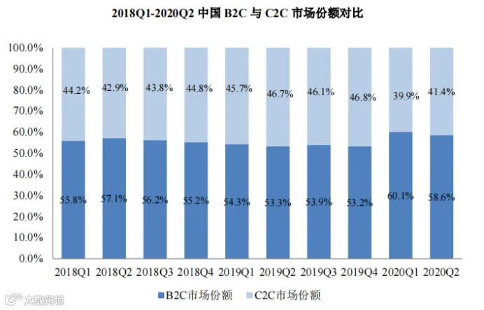 综合性全链路电商运营服务商数聚智连成功首发过会，将于深交所创业板上市