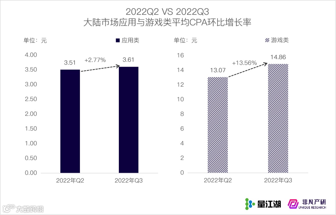 行业报告 | 2022年Q3苹果应用商店广告季报