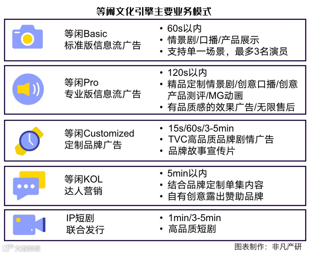 短视频创作领先品牌等闲内容引擎获掌阅科技融资并达成IP开发合作意向