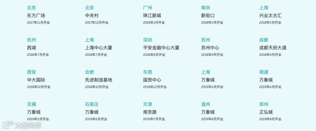 蔚来失速，李斌走下神坛