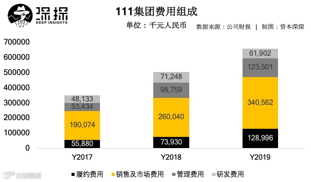 1号店没落了，但于刚再次创业的1药网却越来越好 | 财报解读